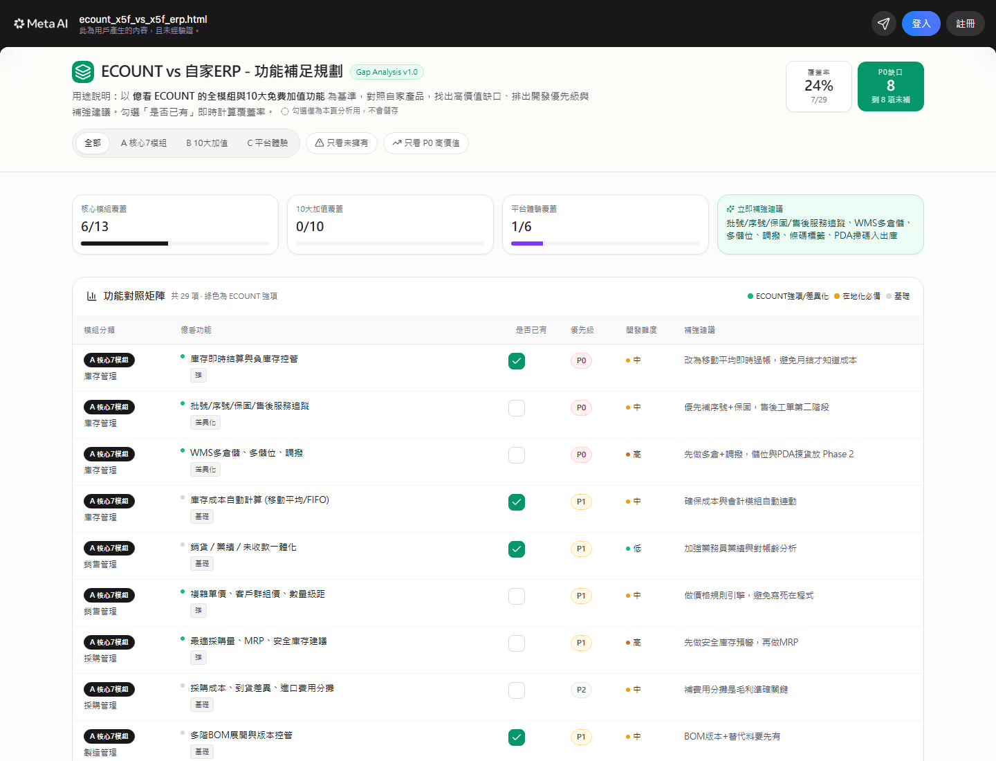 ERP 功能覆蓋與缺口分析實際作品頁面
